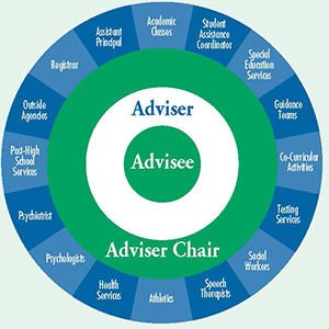 Adviser Program