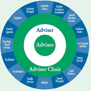 Adviser Program Adviser Program